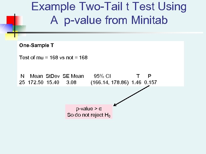 Example Two-Tail t Test Using A p-value from Minitab One-Sample T Test of mu