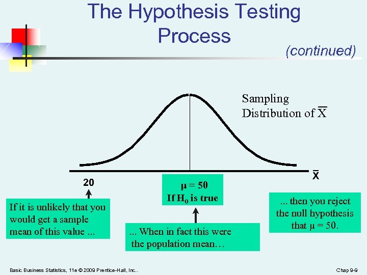 The Hypothesis Testing Process (continued) Sampling Distribution of X 20 If it is unlikely