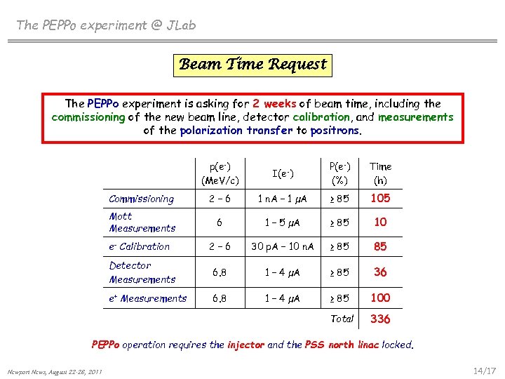 The PEPPo experiment @ JLab Beam Time Request The PEPPo experiment is asking for