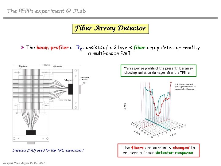 The PEPPo experiment @ JLab Fiber Array Detector Ø The beam profiler at T