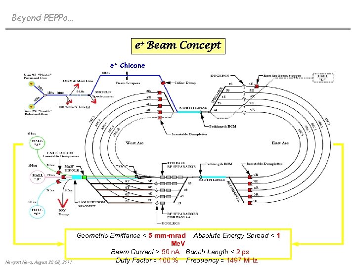 Beyond PEPPo… e+ Beam Concept e+ Chicane Newport News, August 22 -26, 2011 Geometric