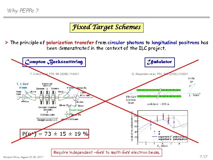 Why PEPPo ? Fixed Target Schemes Ø The principle of polarization transfer from circular