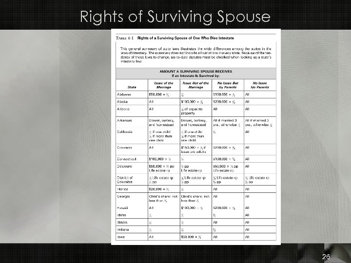 Rights of Surviving Spouse 26 