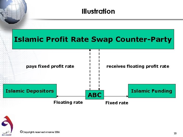 islamic-private-equity-derivatives-and-structured-products