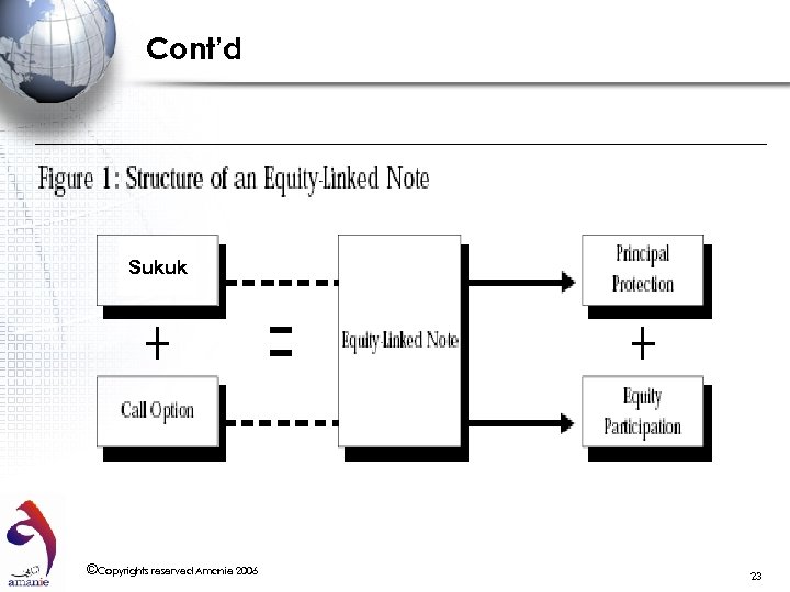 Cont’d Sukuk ©Copyrights reserved Amanie 2006 23 