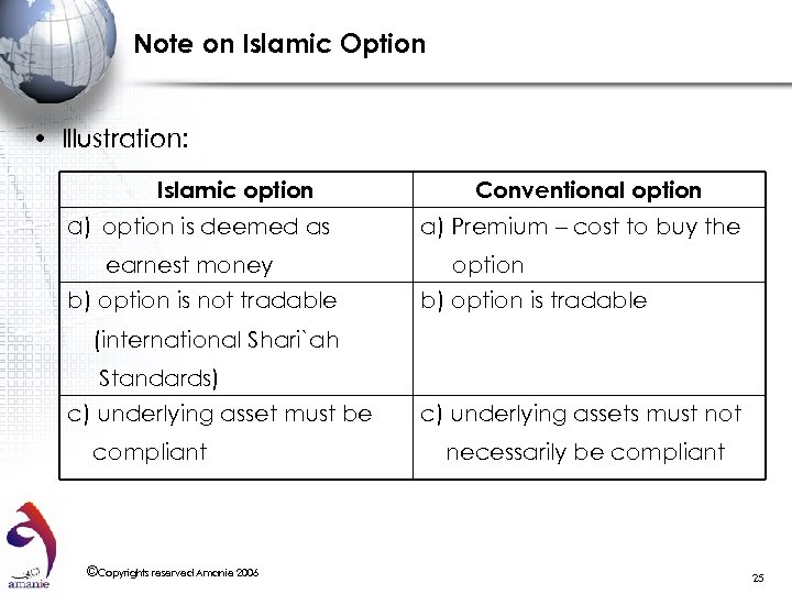 Note on Islamic Option • Illustration: Islamic option a) option is deemed as earnest