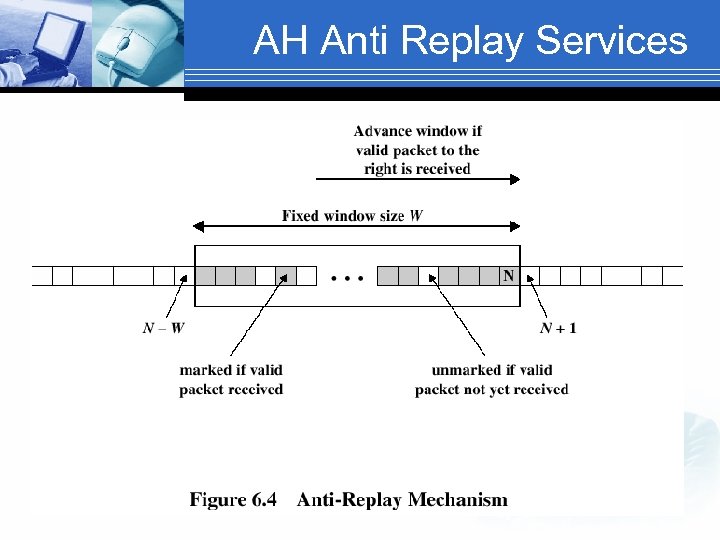 AH Anti Replay Services 