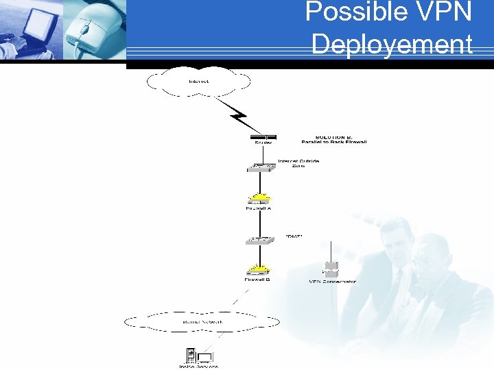 Possible VPN Deployement 