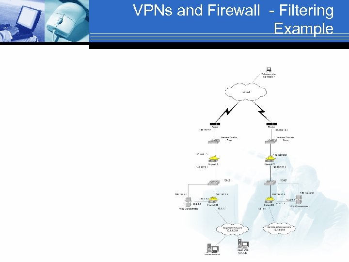 VPNs and Firewall - Filtering Example 