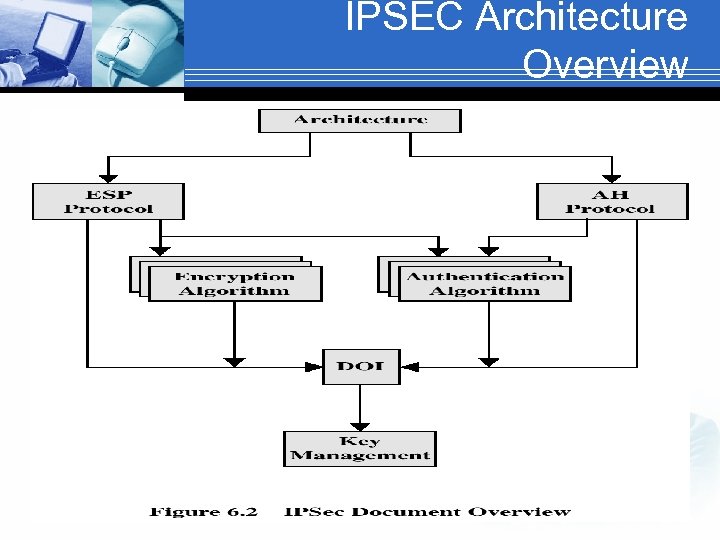 IPSEC Architecture Overview 
