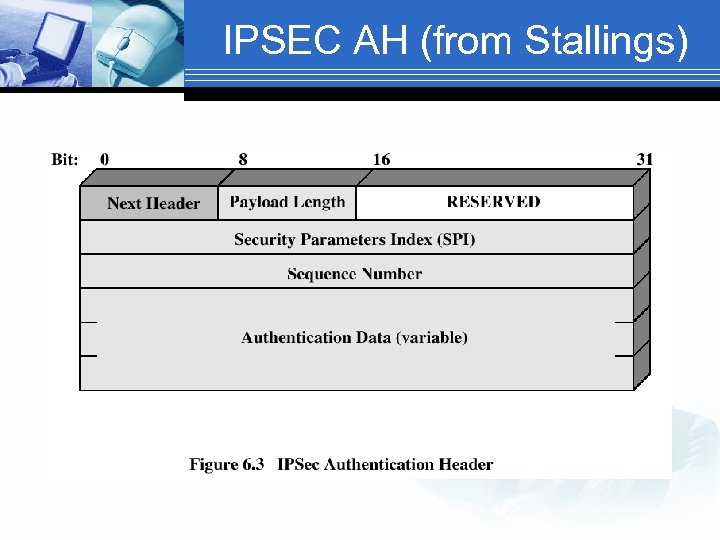IPSEC AH (from Stallings) 