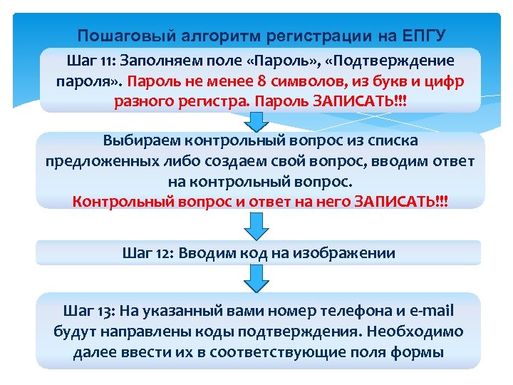 Пошаговый алгоритм регистрации на ЕПГУ Шаг 11: Заполняем поле «Пароль» , «Подтверждение пароля» .