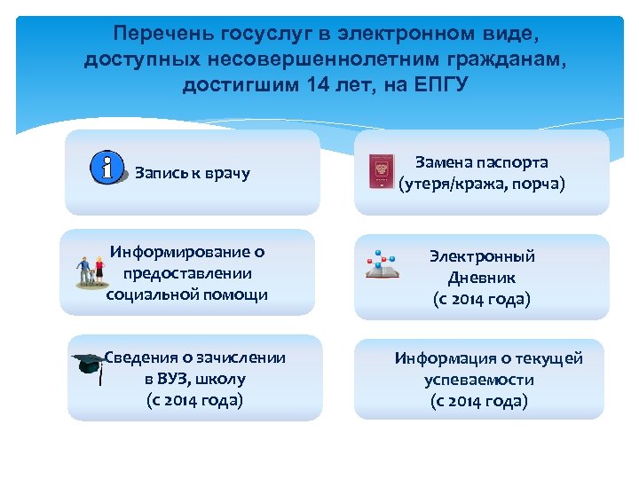 Перечень госуслуг в электронном виде, доступных несовершеннолетним гражданам, достигшим 14 лет, на ЕПГУ Запись