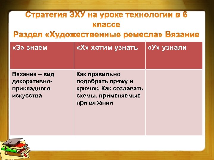  «З» знаем «Х» хотим узнать Вязание – вид декоративноприкладного искусства Как правильно подобрать