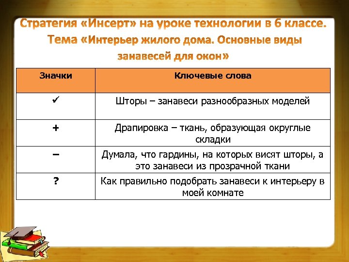 Значки Ключевые слова Шторы – занавеси разнообразных моделей + Драпировка – ткань, образующая округлые