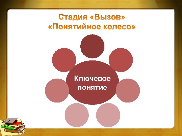 Ключевое понятие 