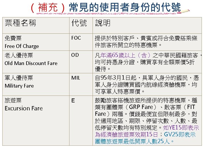 （補充）常見的使用者身份的代號 票種名稱 代號 說明 免費票 Free Of Charge FOC 提供於特別客戶、貴賓或符合免費搭乘條 件旅客所開立的特惠機票。 老人優待票 Old Man