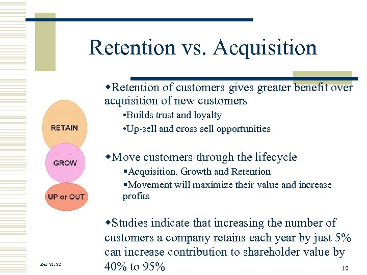 Retention vs. Acquisition w. Retention of customers gives greater benefit over acquisition of new