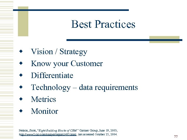 Best Practices w w w Vision / Strategy Know your Customer Differentiate Technology –