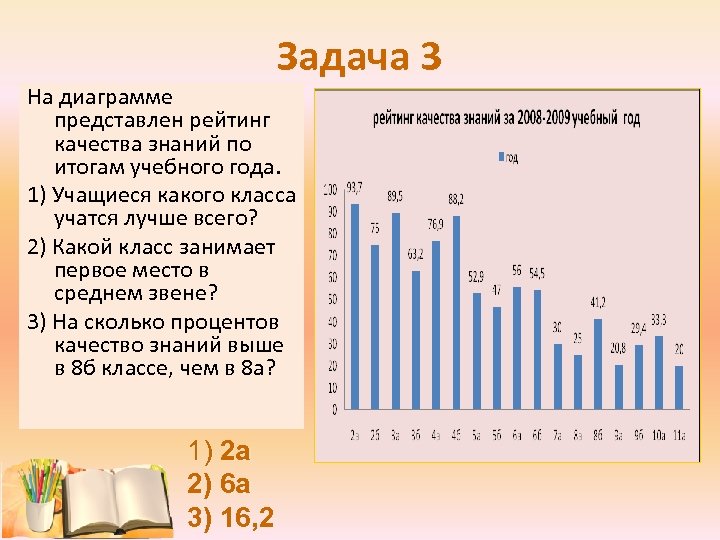 Составить диаграмму по математике 5 класс