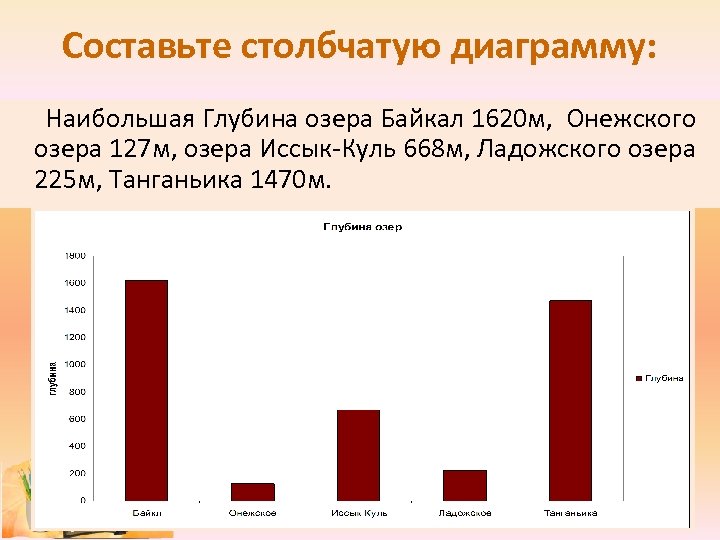 Постройте столбчатую диаграмму по следующим данным наибольшая глубина озера байкал 1620