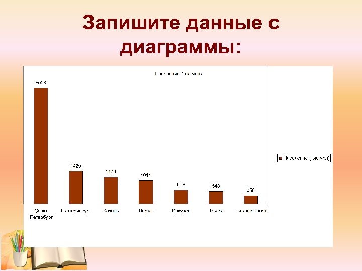Запишите данные с диаграммы: 