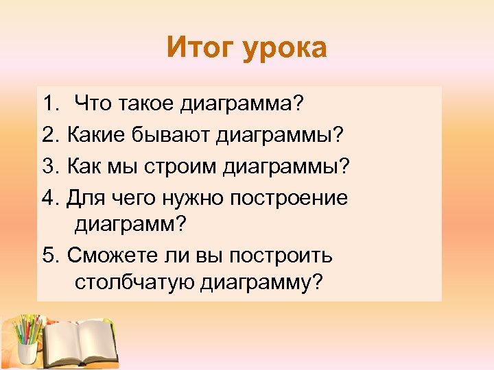 Итог урока 1. Что такое диаграмма? 2. Какие бывают диаграммы? 3. Как мы строим