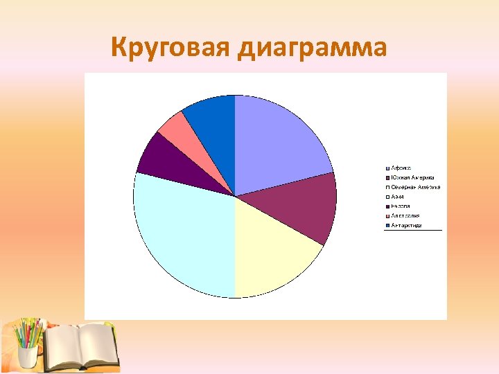 Круговая диаграмма 