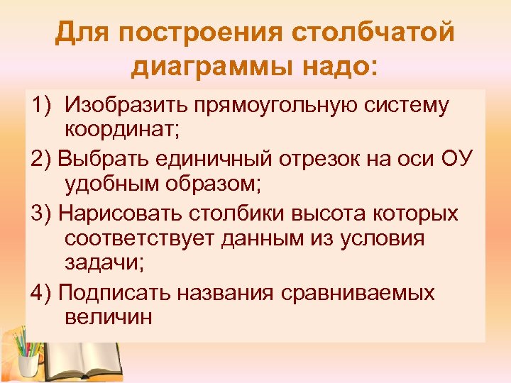 Для построения столбчатой диаграммы надо: 1) Изобразить прямоугольную систему координат; 2) Выбрать единичный отрезок
