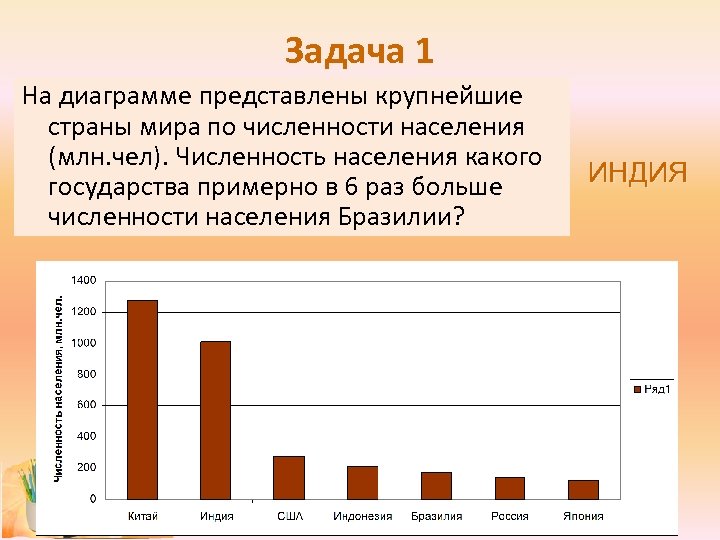 Составьте столбчатую диаграмму