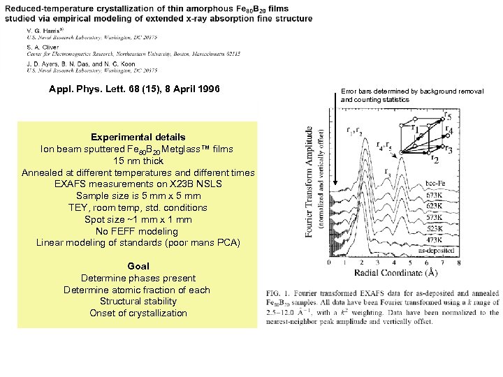 Appl. Phys. Lett. 68 (15), 8 April 1996 Experimental details Ion beam sputtered Fe