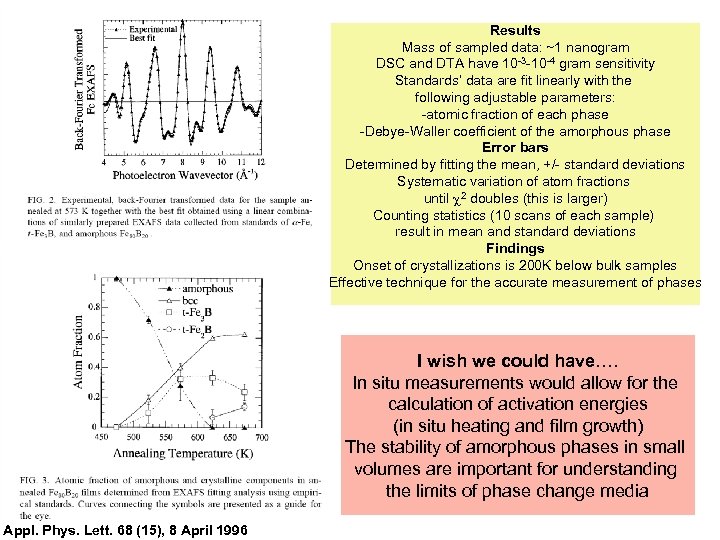 Results Mass of sampled data: ~1 nanogram DSC and DTA have 10 -3 -10