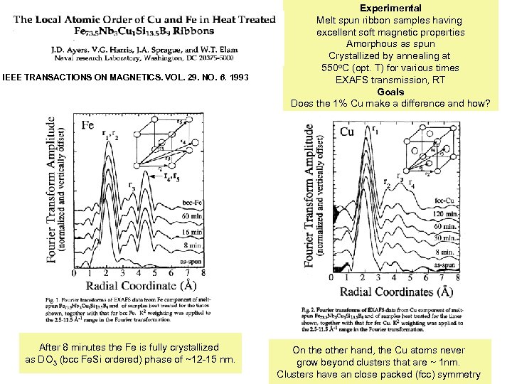 IEEE TRANSACTIONS ON MAGNETICS. VOL. 29. NO. 6. 1993 After 8 minutes the Fe