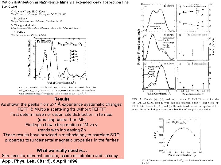 Results As shown the peaks from 2 -4 Å experience systematic changes FEFF 6: