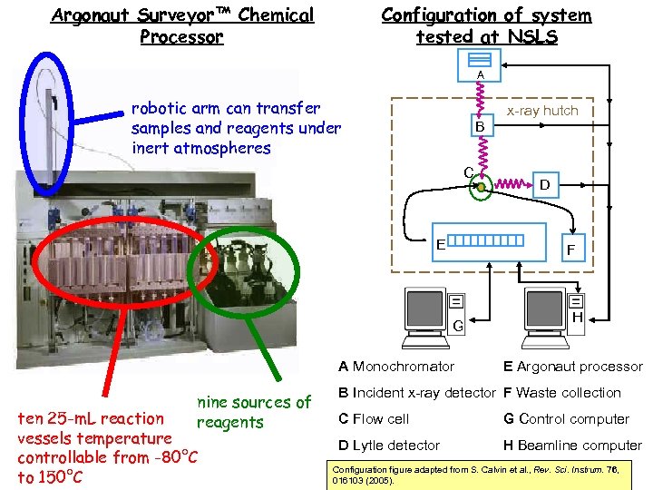 Argonaut Surveyor™ Chemical Processor Configuration of system tested at NSLS A robotic arm can