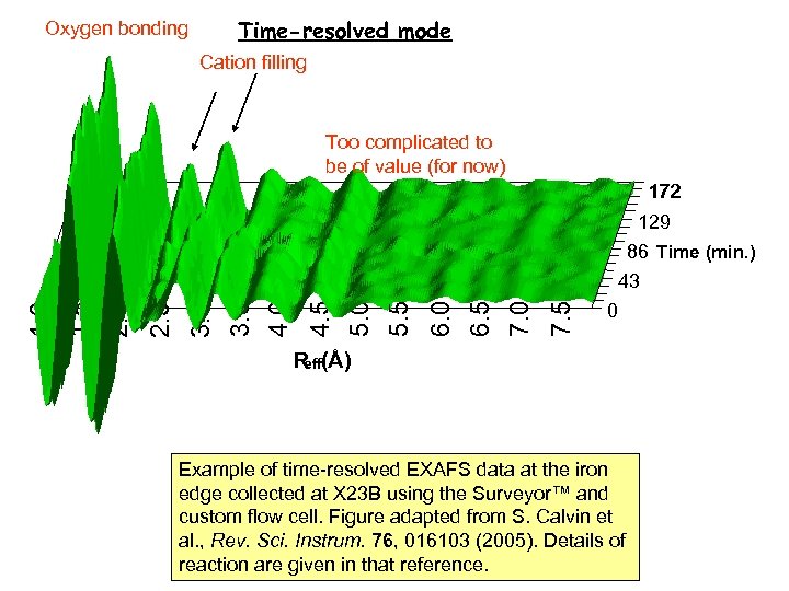 Time-resolved mode Oxygen bonding Cation filling Too complicated to be of value (for now)