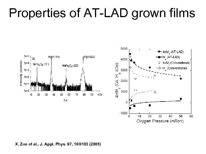 Properties of AT-LAD grown films X. Zuo et al. , J. Appl. Phys. 97,