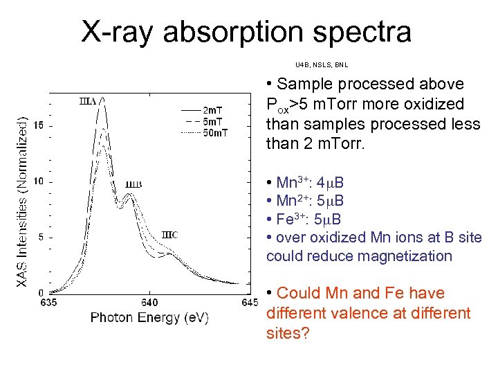X-ray absorption spectra U 4 B, NSLS, BNL • Sample processed above Pox>5 m.