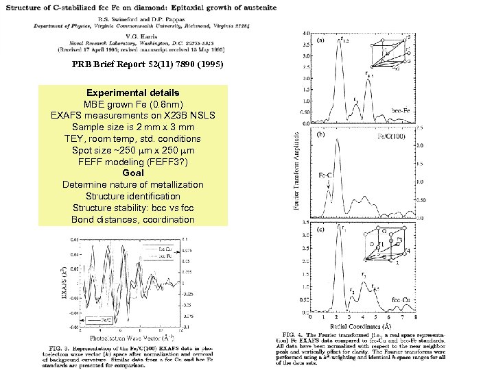 PRB Brief Report 52(11) 7890 (1995) Experimental details MBE grown Fe (0. 8 nm)