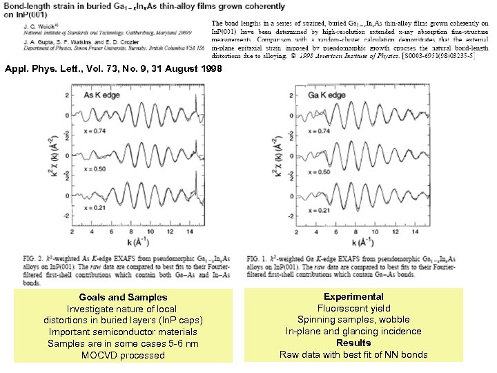 Appl. Phys. Lett. , Vol. 73, No. 9, 31 August 1998 Goals and Samples