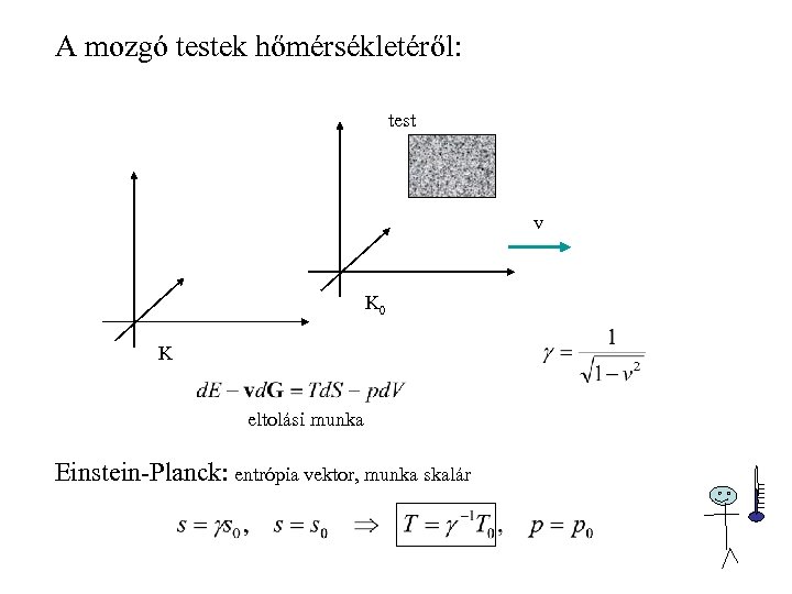 A mozgó testek hőmérsékletéről: test v K 0 K eltolási munka Einstein-Planck: entrópia vektor,