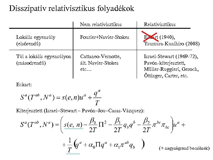 Disszipatív relativisztikus folyadékok Nem relativisztikus Relativisztikus Lokális egyensúly (elsőrendű) Fourier+Navier-Stokes Eckart (1940), Tsumura-Kunihiro (2008)