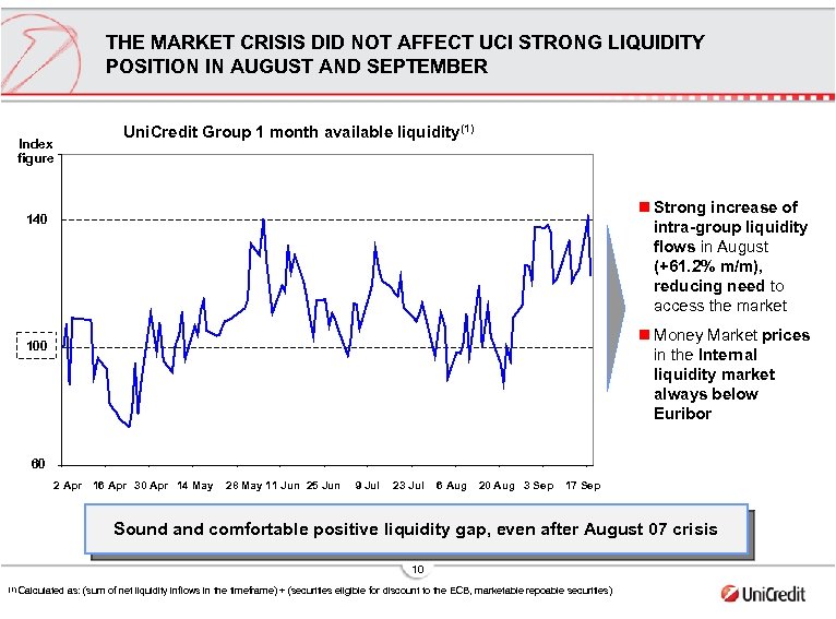 THE MARKET CRISIS DID NOT AFFECT UCI STRONG LIQUIDITY POSITION IN AUGUST AND SEPTEMBER