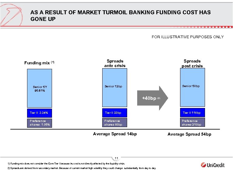 AS A RESULT OF MARKET TURMOIL BANKING FUNDING COST HAS GONE UP FOR ILLUSTRATIVE