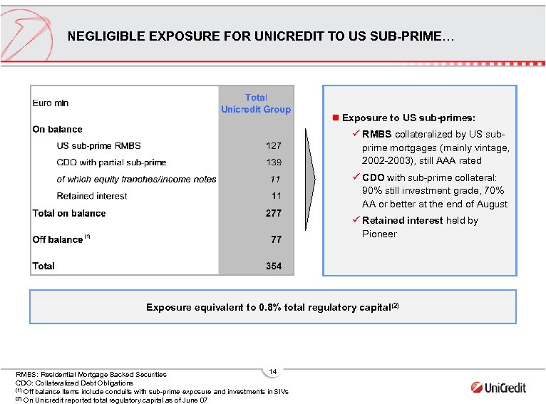 NEGLIGIBLE EXPOSURE FOR UNICREDIT TO US SUB-PRIME… n Exposure to US sub-primes: ü RMBS