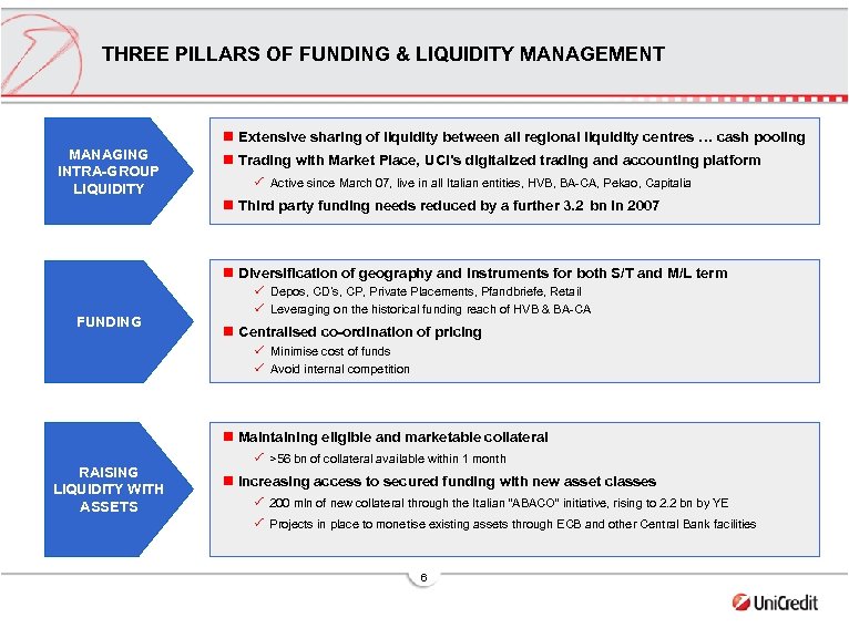 THREE PILLARS OF FUNDING & LIQUIDITY MANAGEMENT n Extensive sharing of liquidity between all