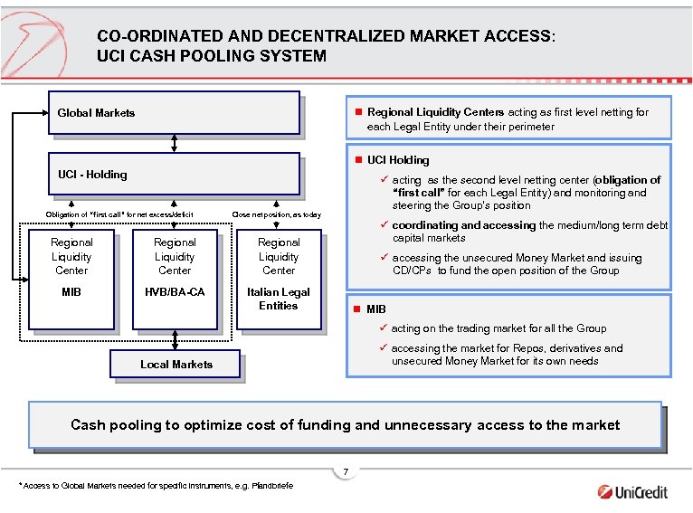 CO-ORDINATED AND DECENTRALIZED MARKET ACCESS: UCI CASH POOLING SYSTEM n Regional Liquidity Centers acting