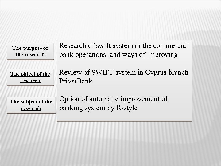 The purpose of the research Research of swift system in the commercial bank operations