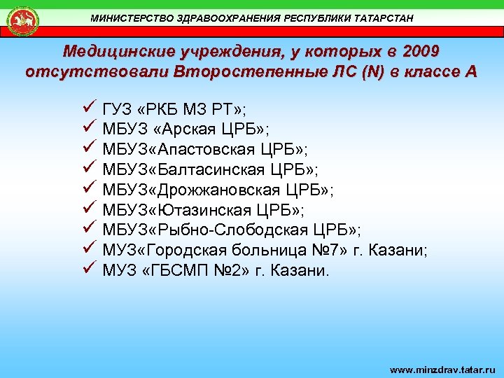 МИНИСТЕРСТВО ЗДРАВООХРАНЕНИЯ РЕСПУБЛИКИ ТАТАРСТАН Медицинские учреждения, у которых в 2009 отсутствовали Второстепенные ЛС (N)