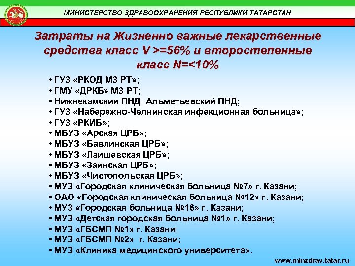 Номер телефона министерства здравоохранения республики. Здравоохранение Республики Татарстан. Затраты Министерства здравоохранения. Перечень препаратов по БСК. ГУЗ РКОД МЗ РТ сотрудники.